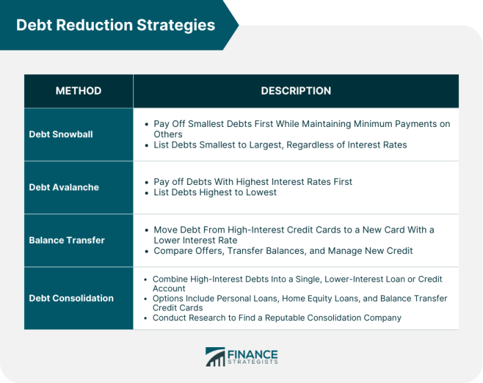 Achieving financial wellness through debt reduction strategies